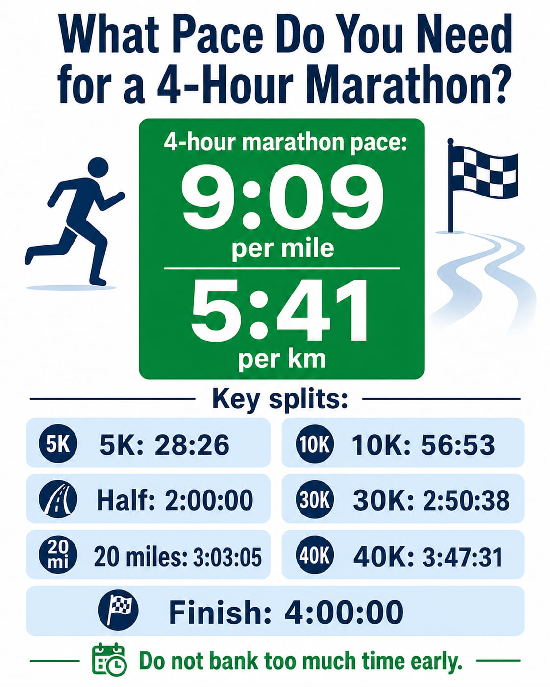 What Pace Do You Need for a 4-Hour Marathon?