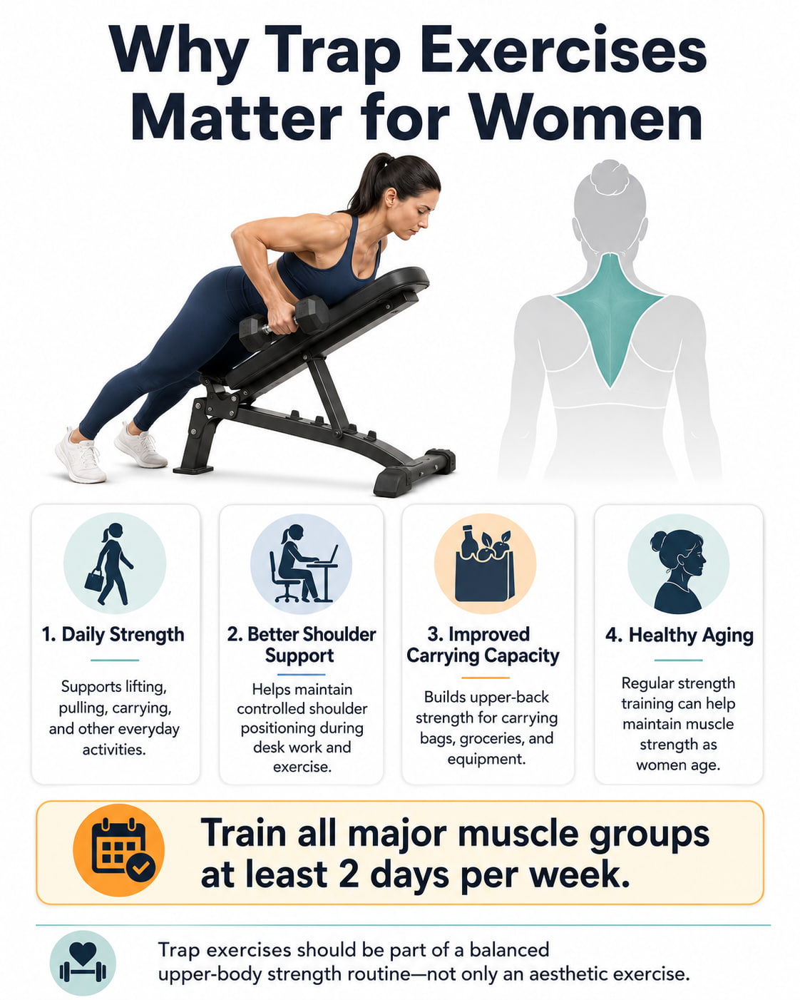 Why trap exercises matter for women