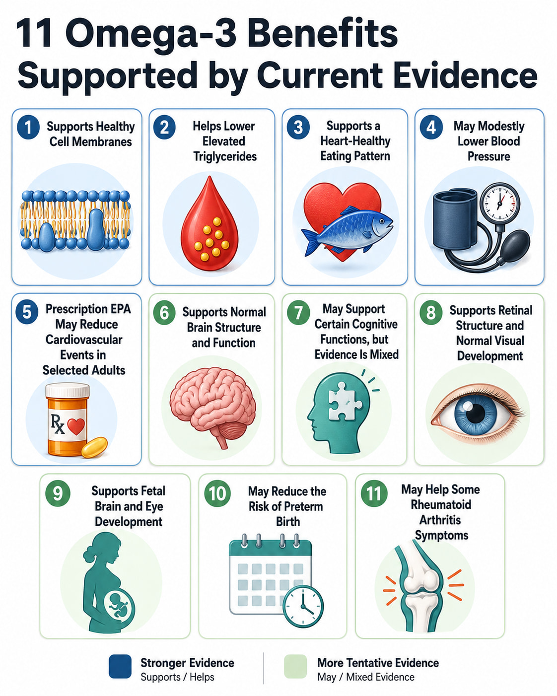 11 Omega-3 Benefits Supported by Current Evidence