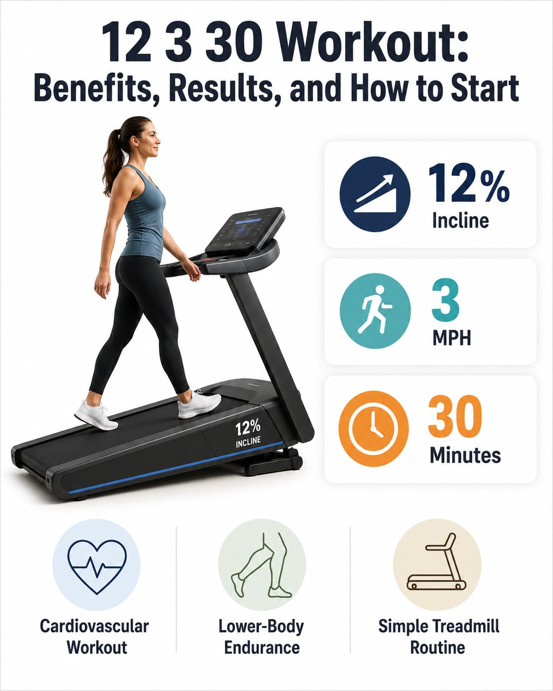 12-3-30 Workout: Benefits, Results, and How to Start