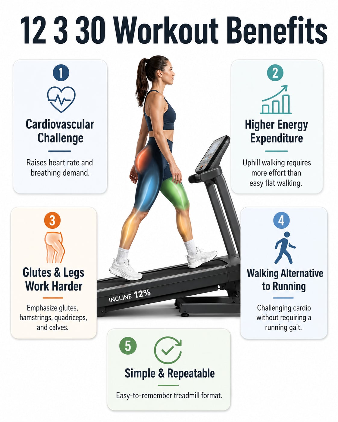 12 3 30 Workout Benefits
