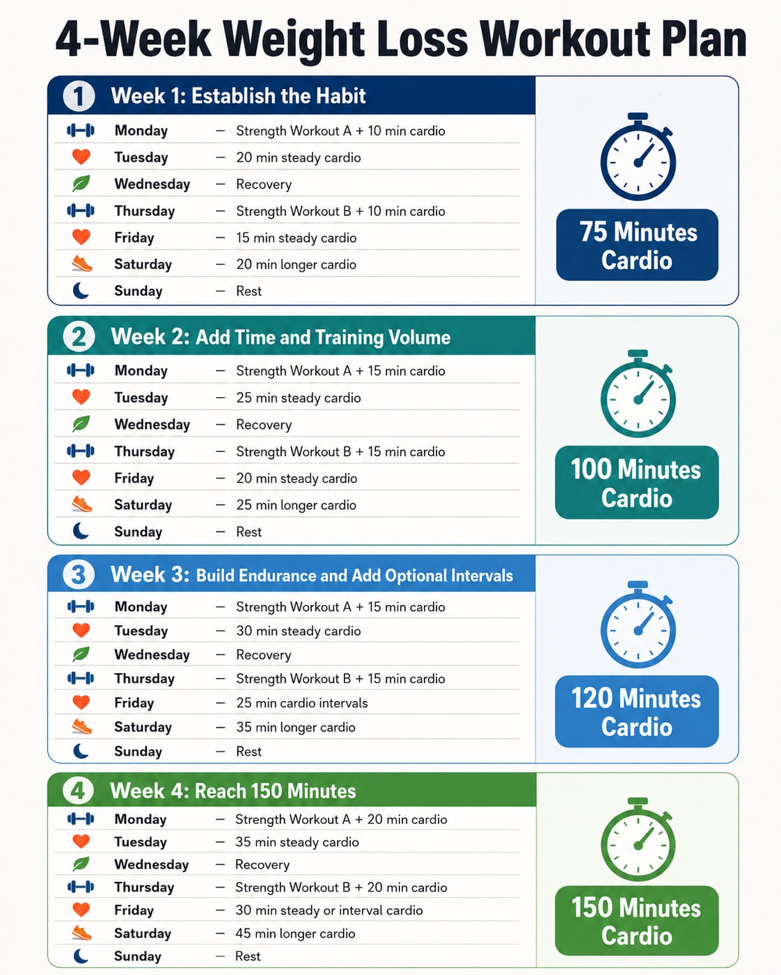 4-Week Weight Loss Workout Plan