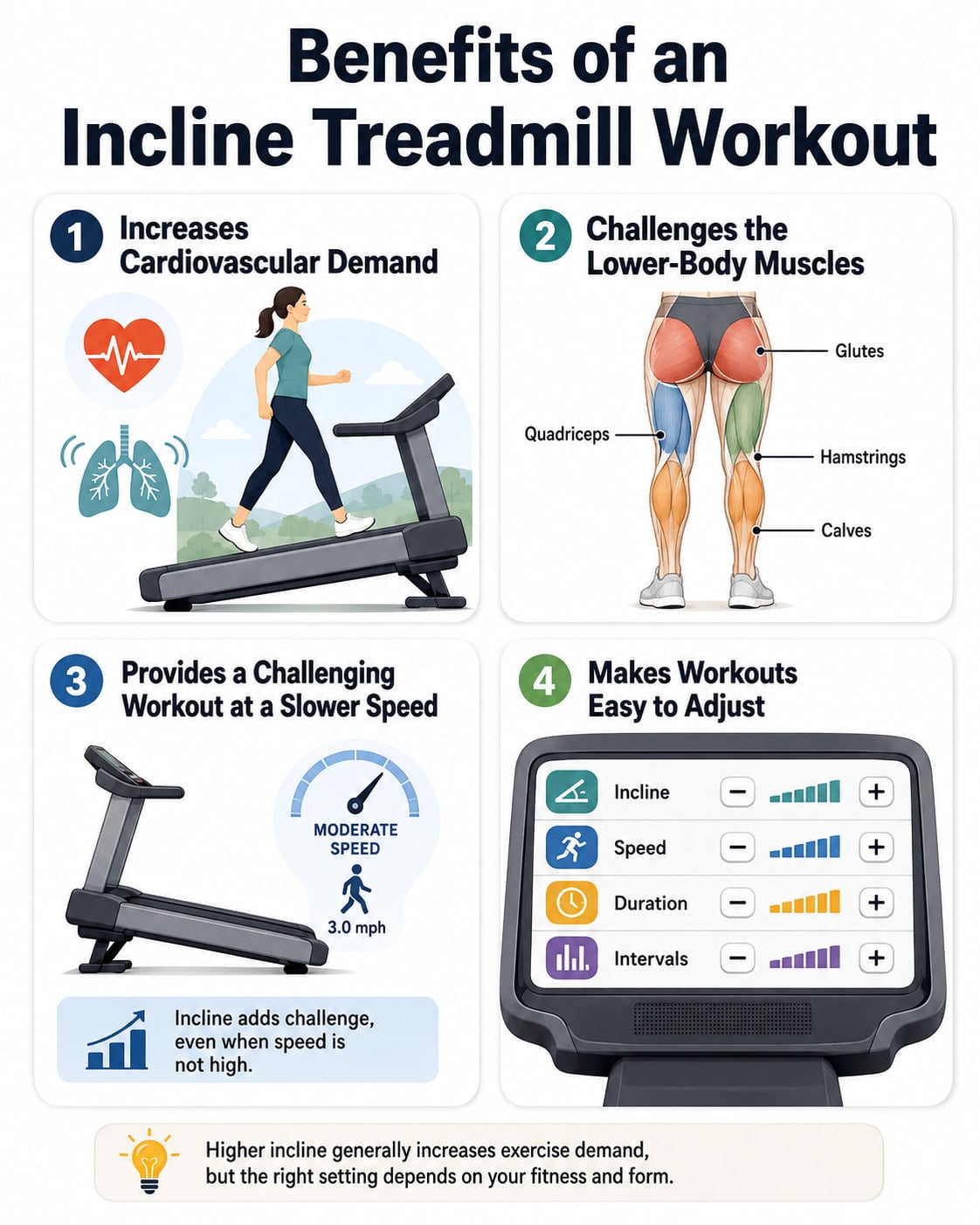 Benefits of an Incline Treadmill Workout