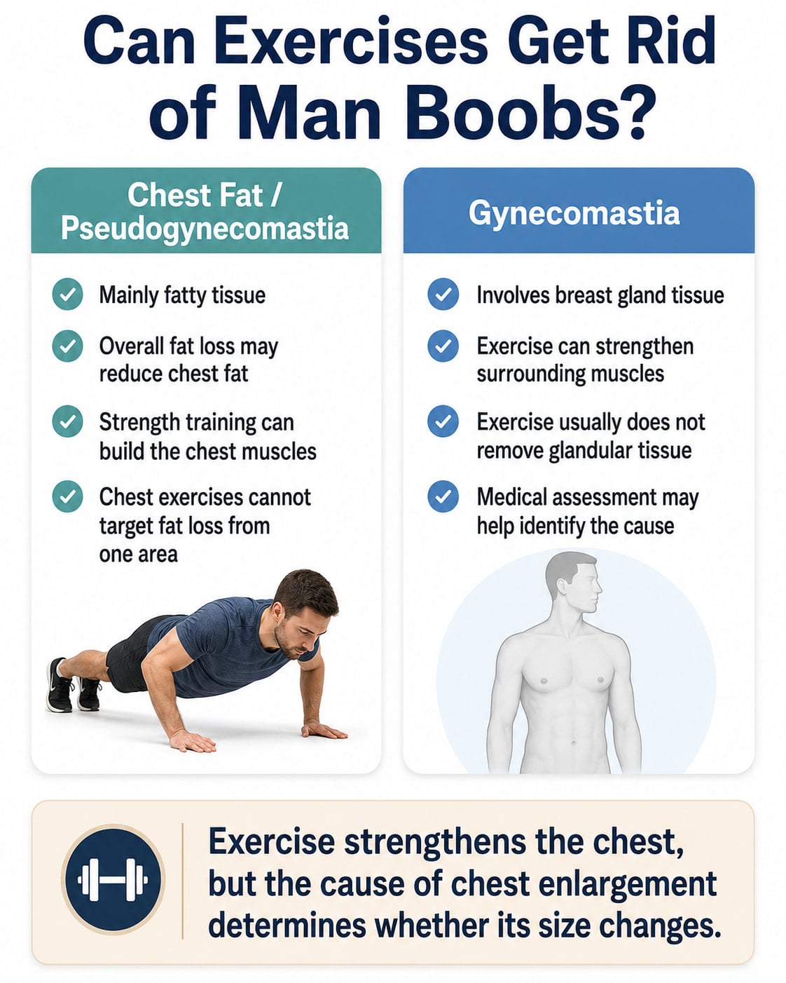 Can Exercises Get Rid of Man Boobs?