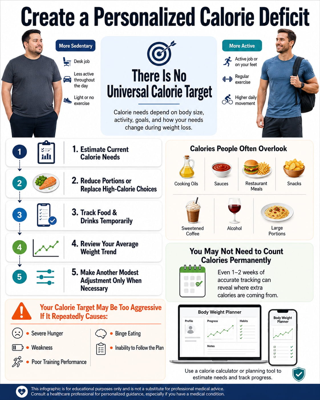 Create a Personalized Calorie Deficit
