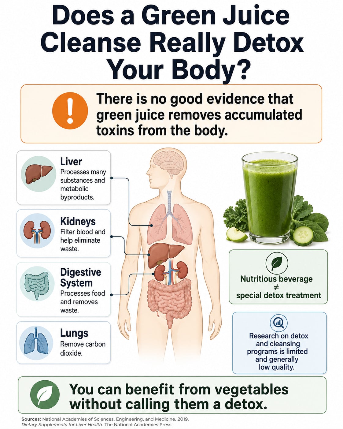 Does a Green Juice Cleanse Really Detox Your Body?