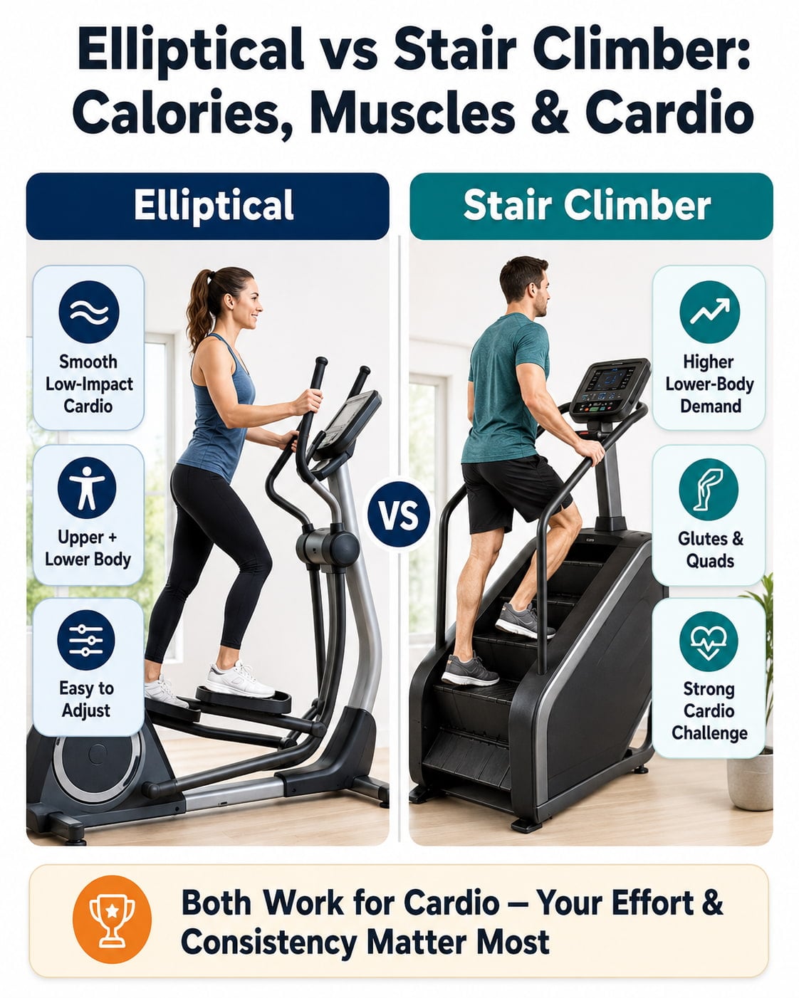 Elliptical vs Stair Climber: Calories, Muscles & Cardio