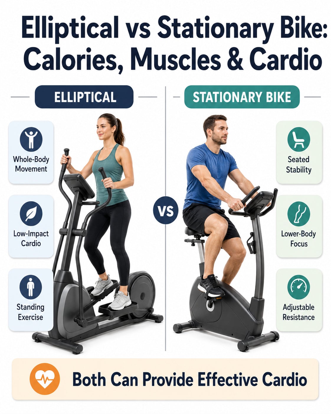 Elliptical vs Stationary Bike: Calories, Muscles & Cardio