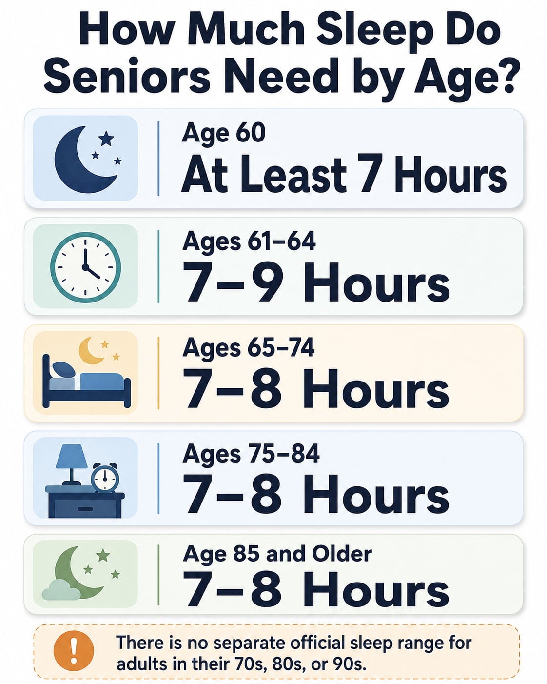 How Much Sleep Do Seniors Need by Age?