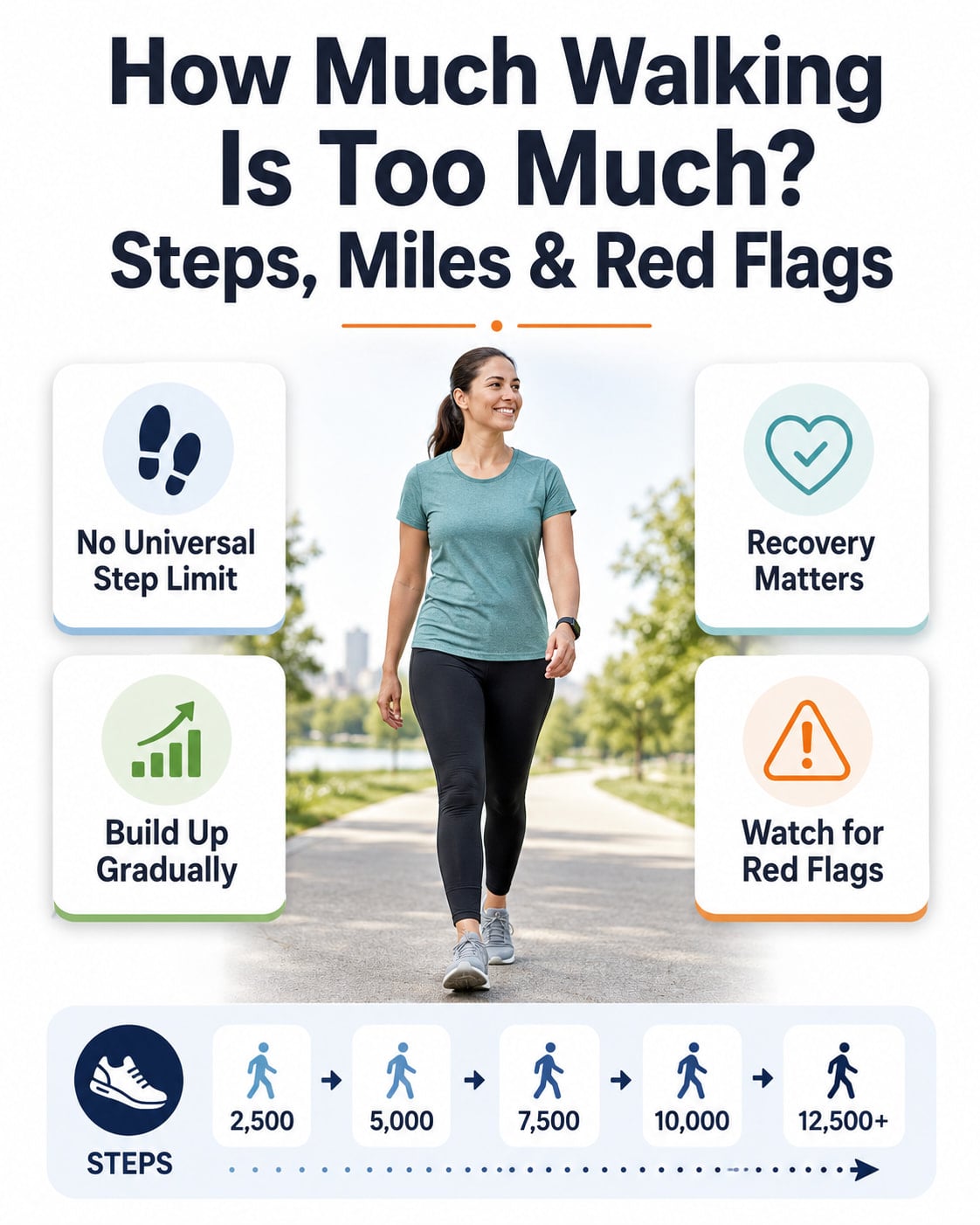 How Much Walking Is Too Much? Steps, Miles & Red Flags