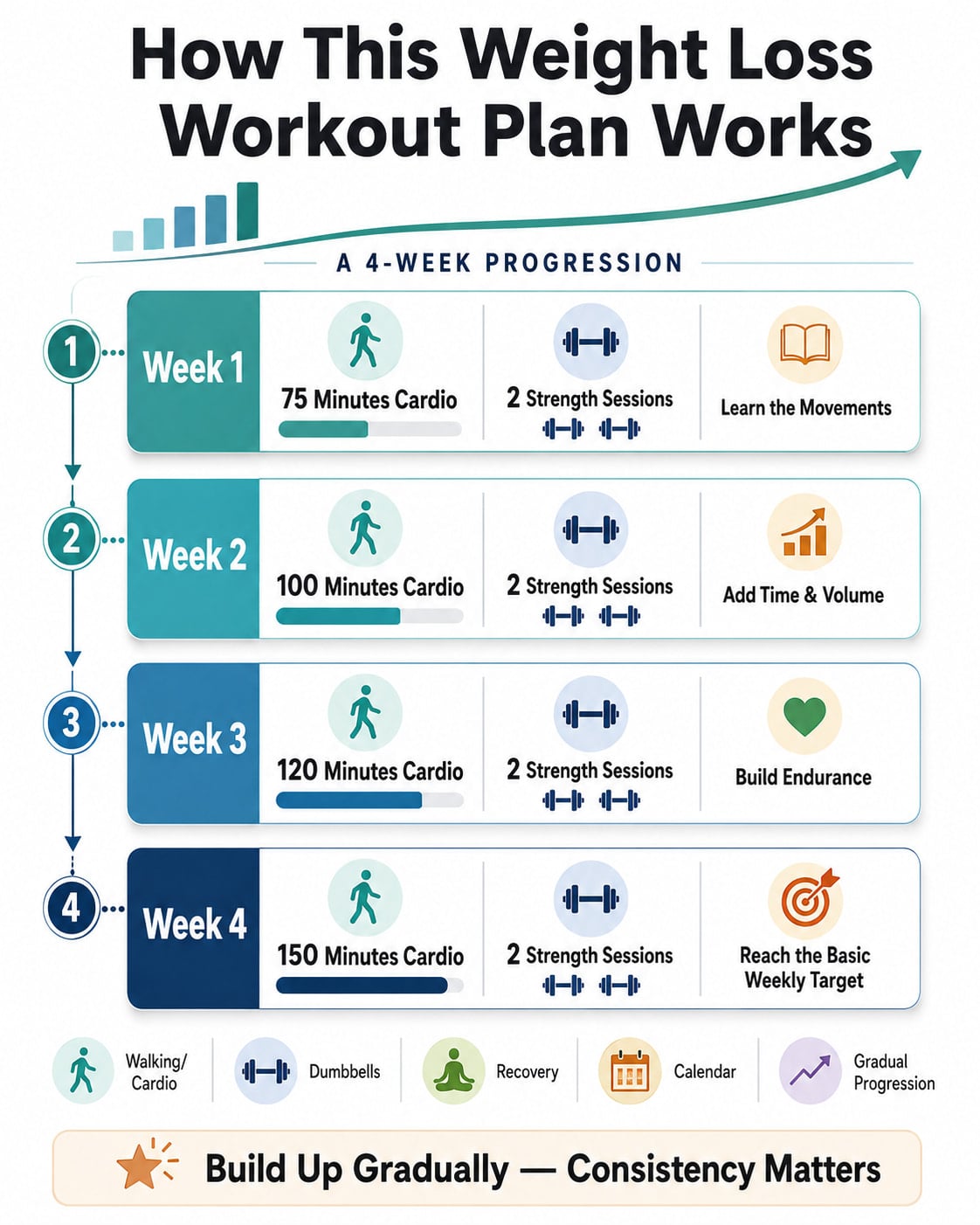 How This Weight Loss Workout Plan Works