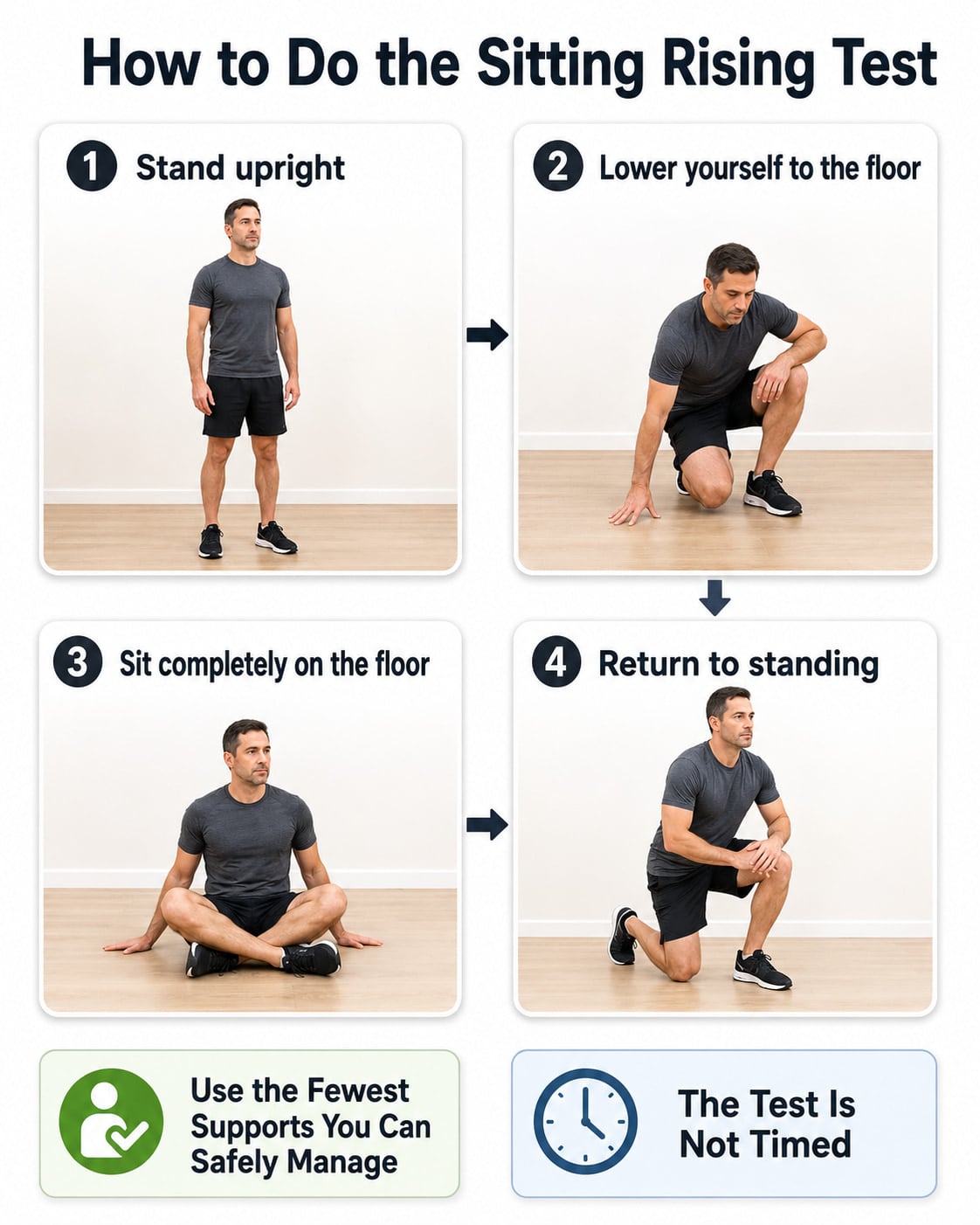 How to Do the Sitting Rising Test