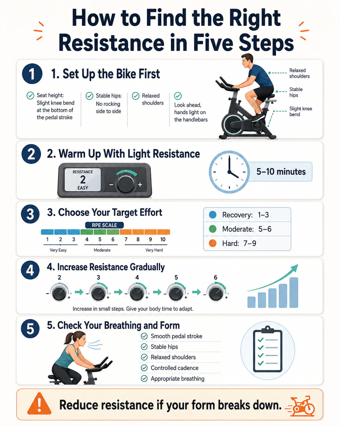 How to Find the Right Resistance in Five Steps