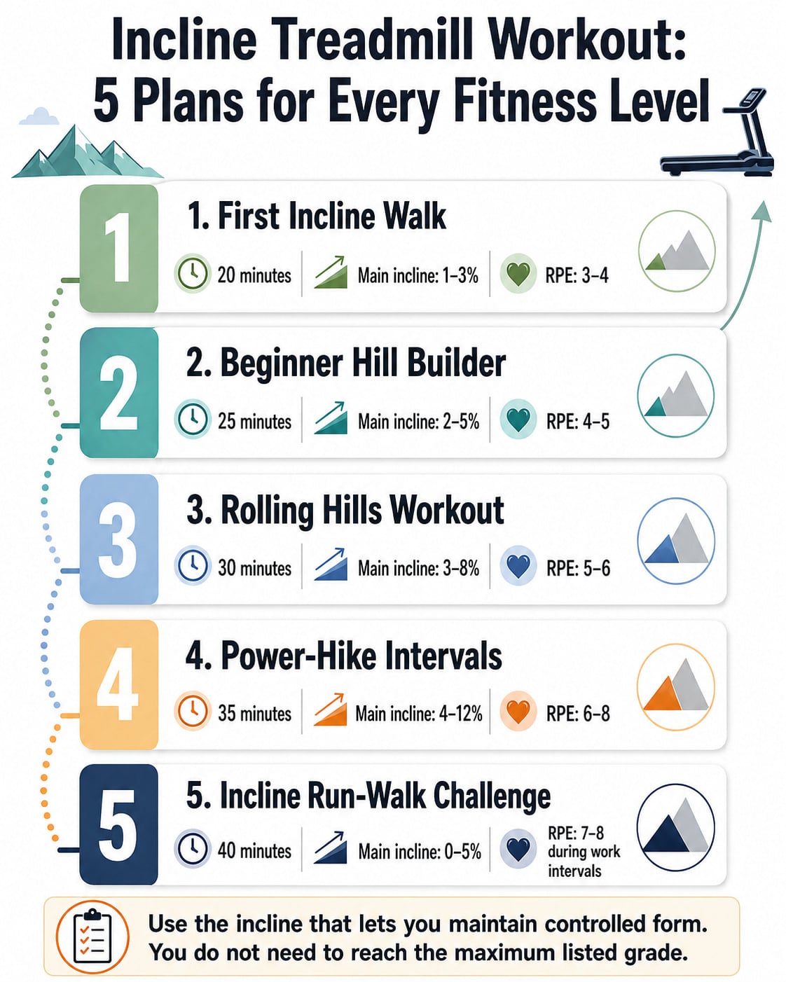 Incline Treadmill Workout: 5 Plans for Every Fitness Level