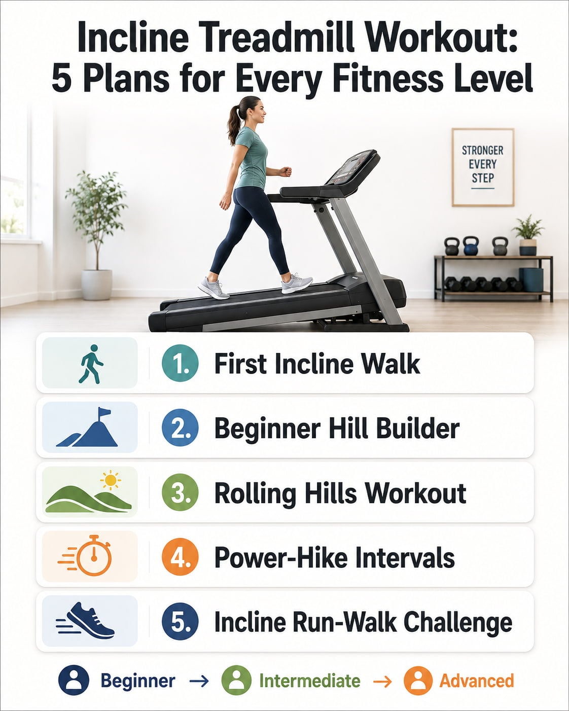 Incline Treadmill Workout: 5 Plans for Every Fitness Level