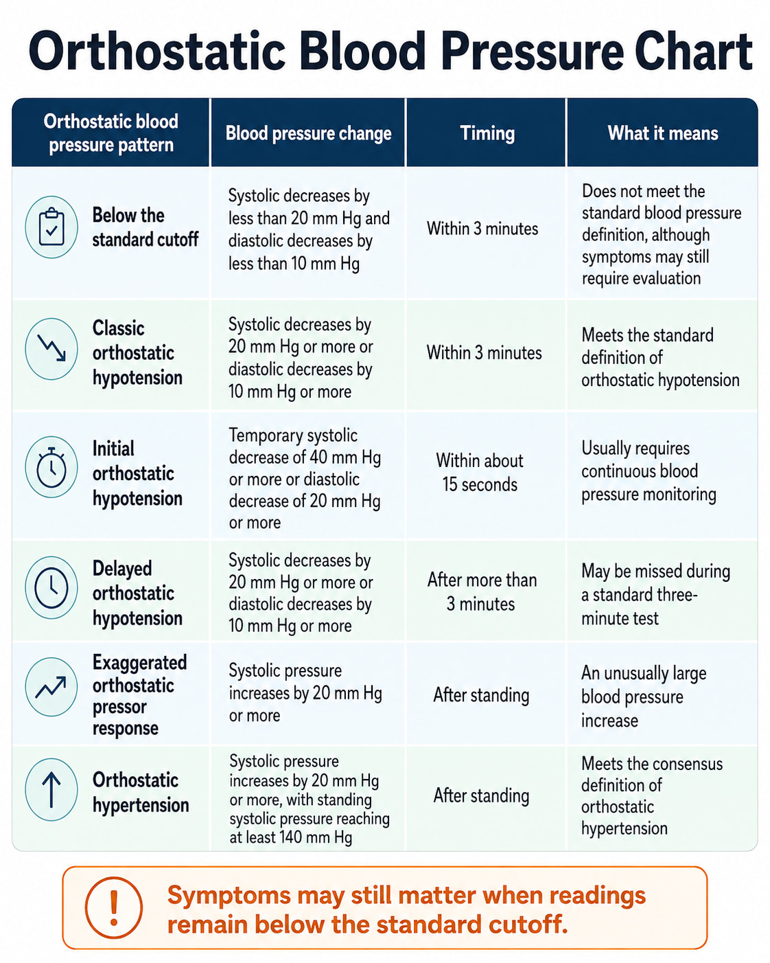 Orthostatic Blood Pressure Chart