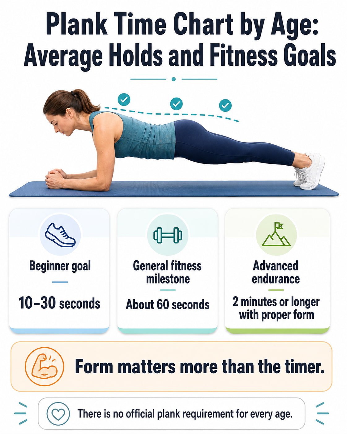 Plank Time Chart by Age: Average Holds and Fitness Goals