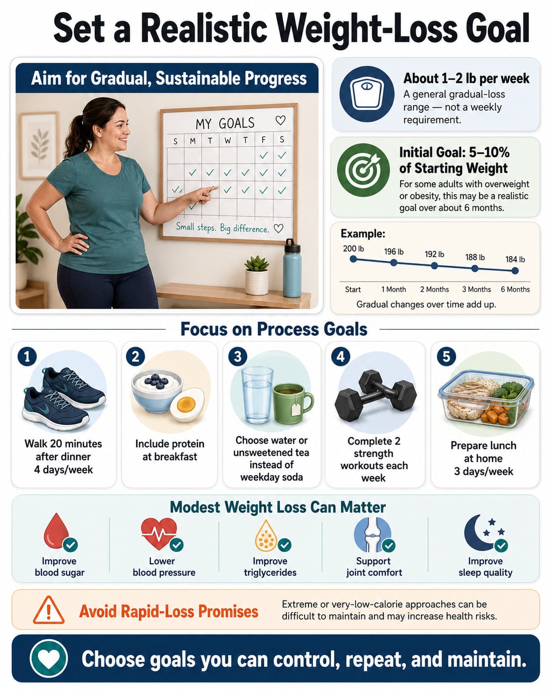 Set a Realistic Weight-Loss Goal