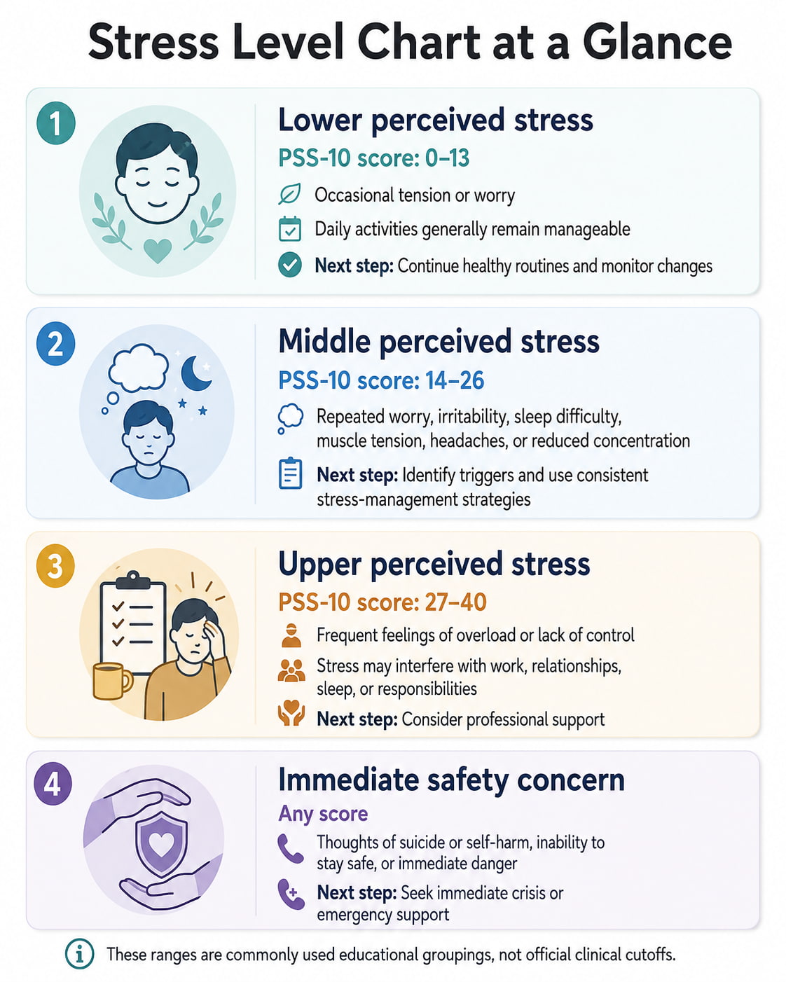 Stress Level Chart at a Glance