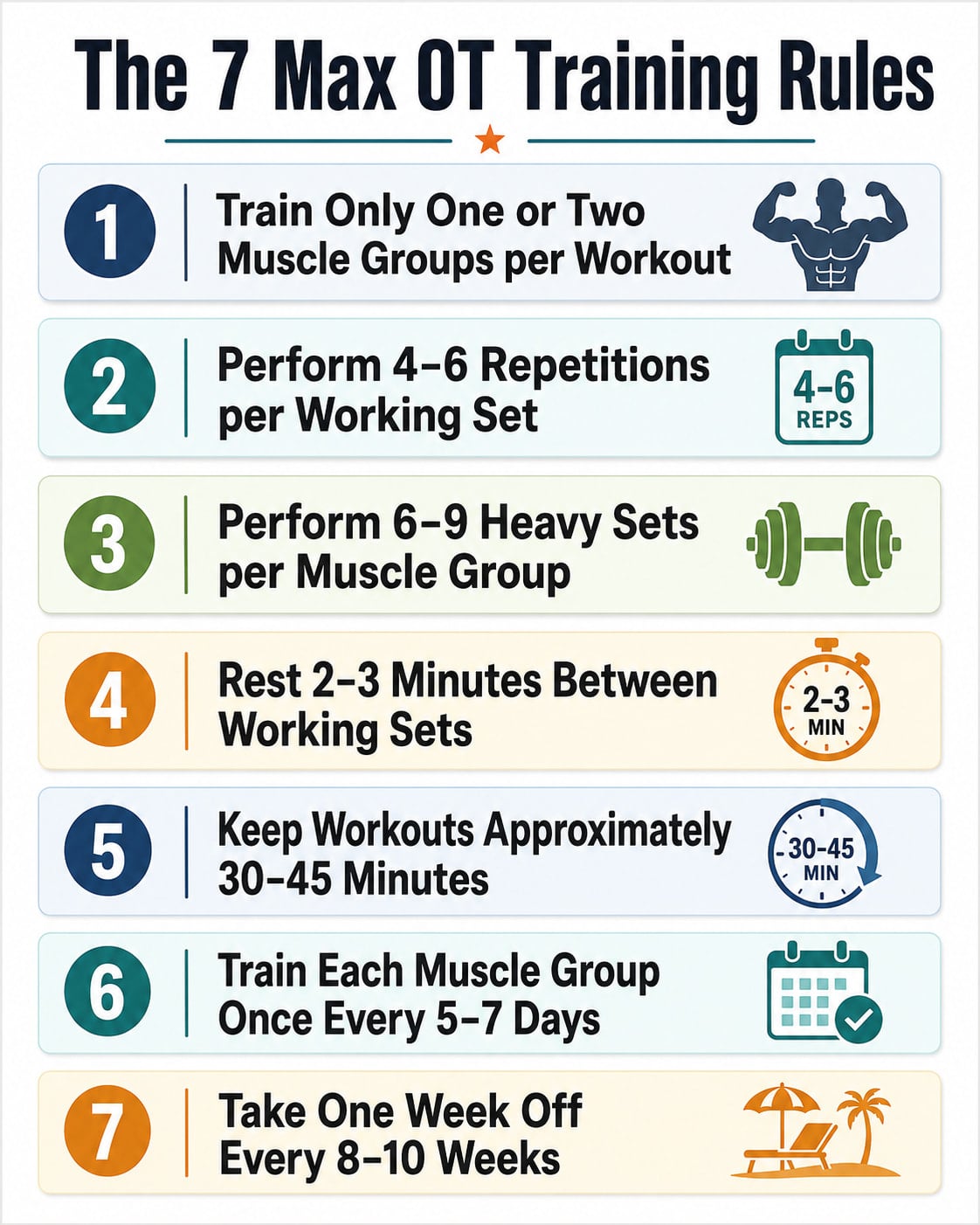 The 7 Max OT Training Rules