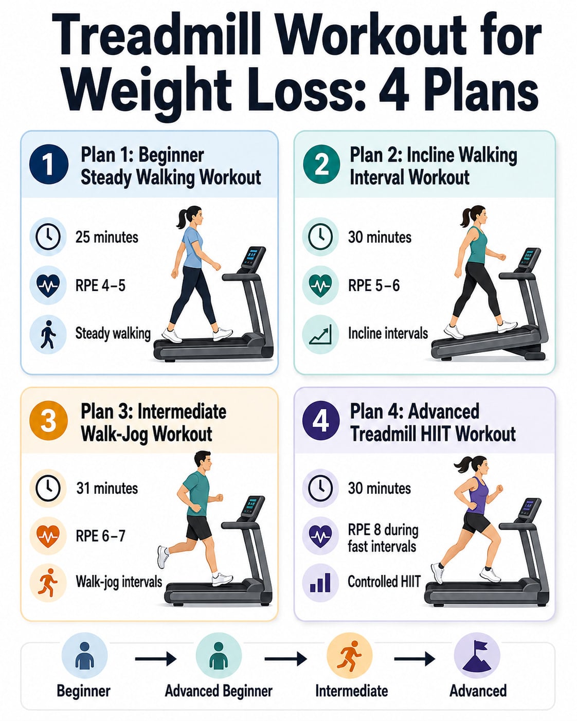 Treadmill Workout for Weight Loss: 4 Plans