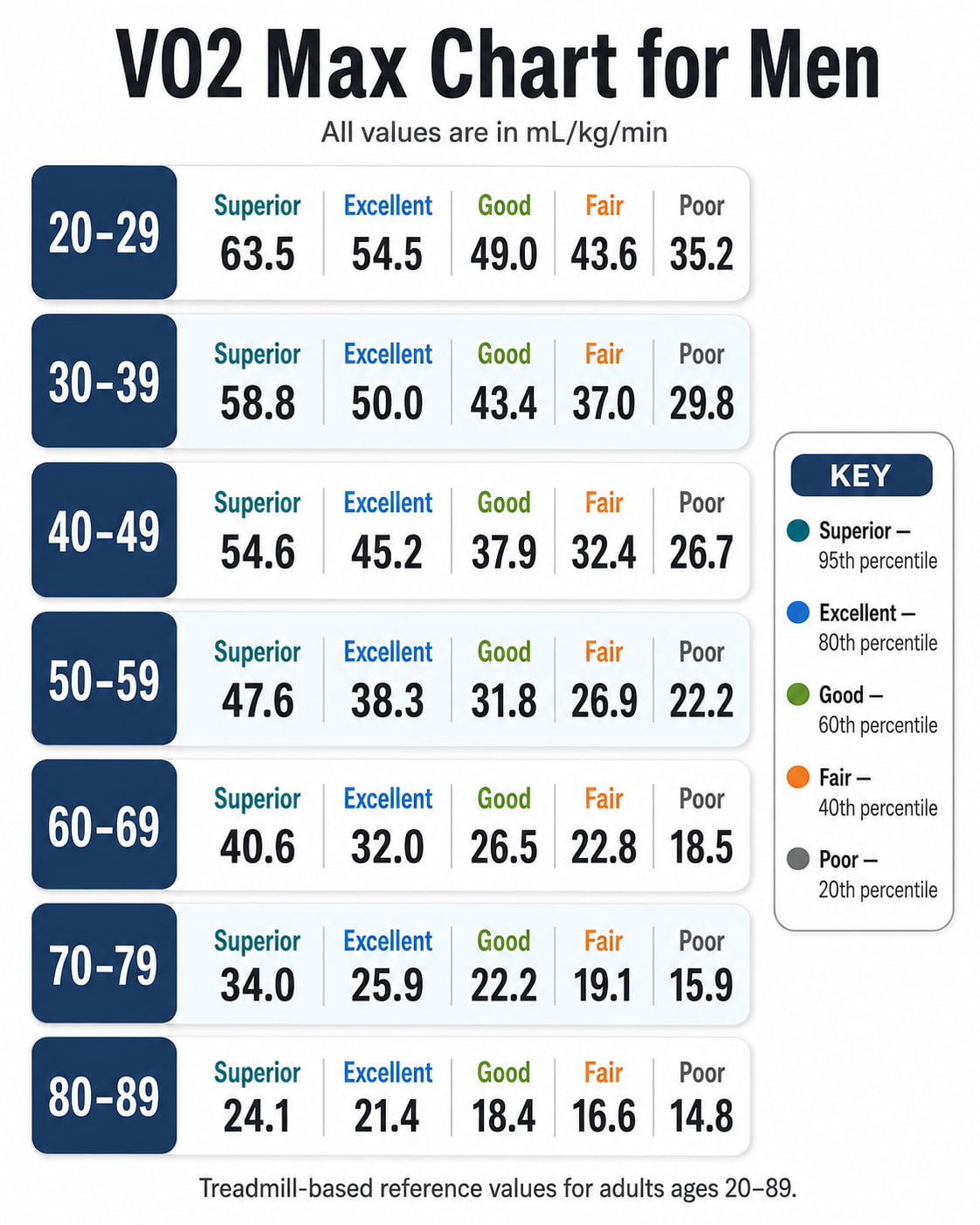 VO2 Max Chart for Men