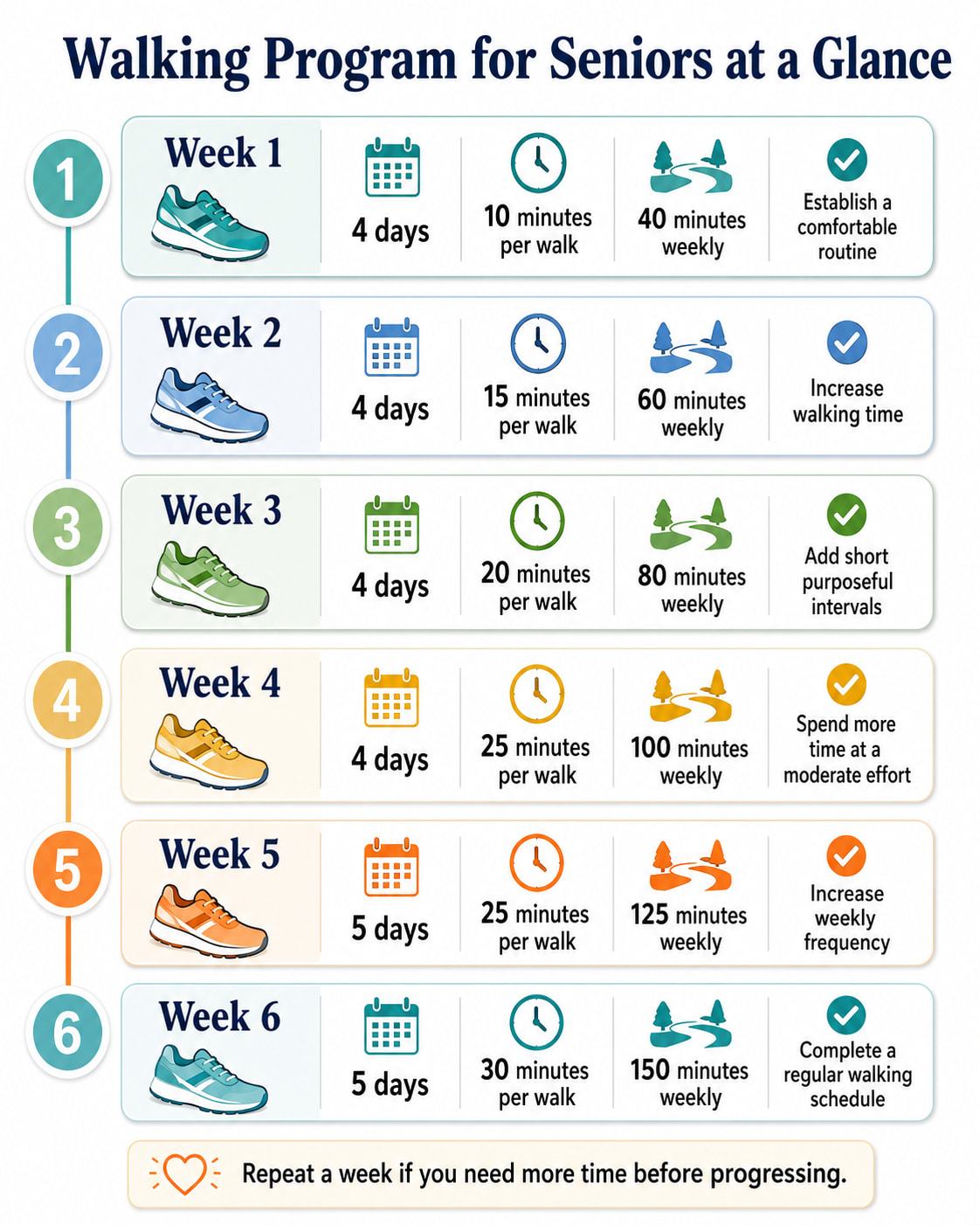 Walking Program for Seniors at a Glance