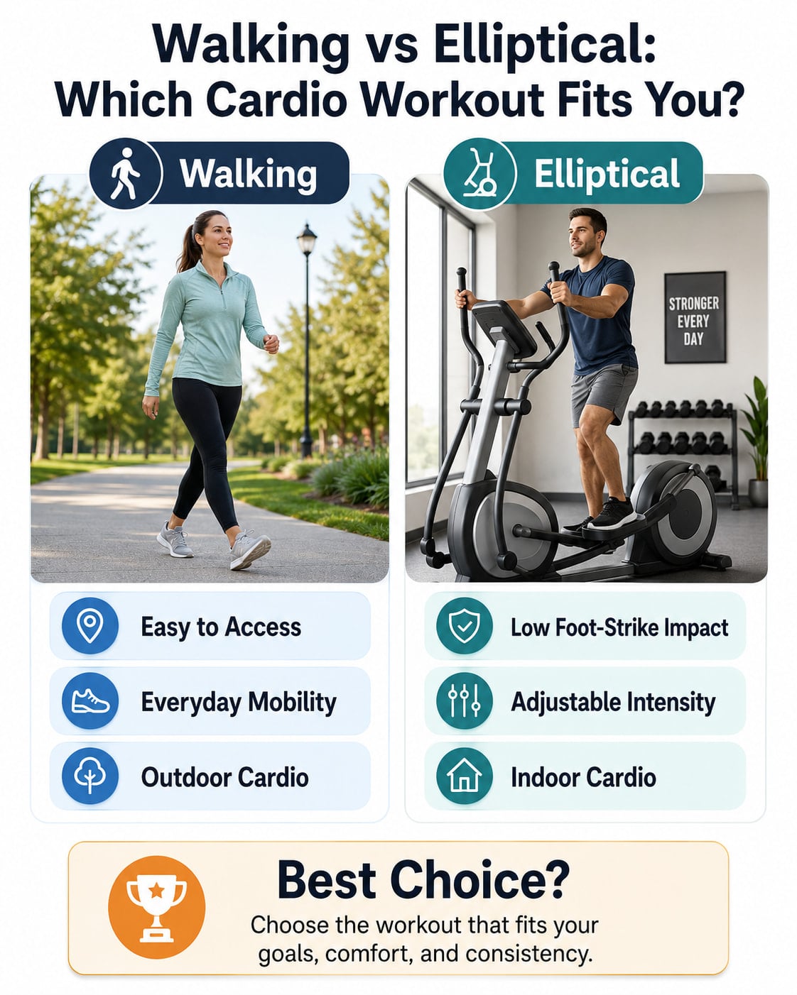 Walking vs Elliptical: Which Cardio Workout Fits You?