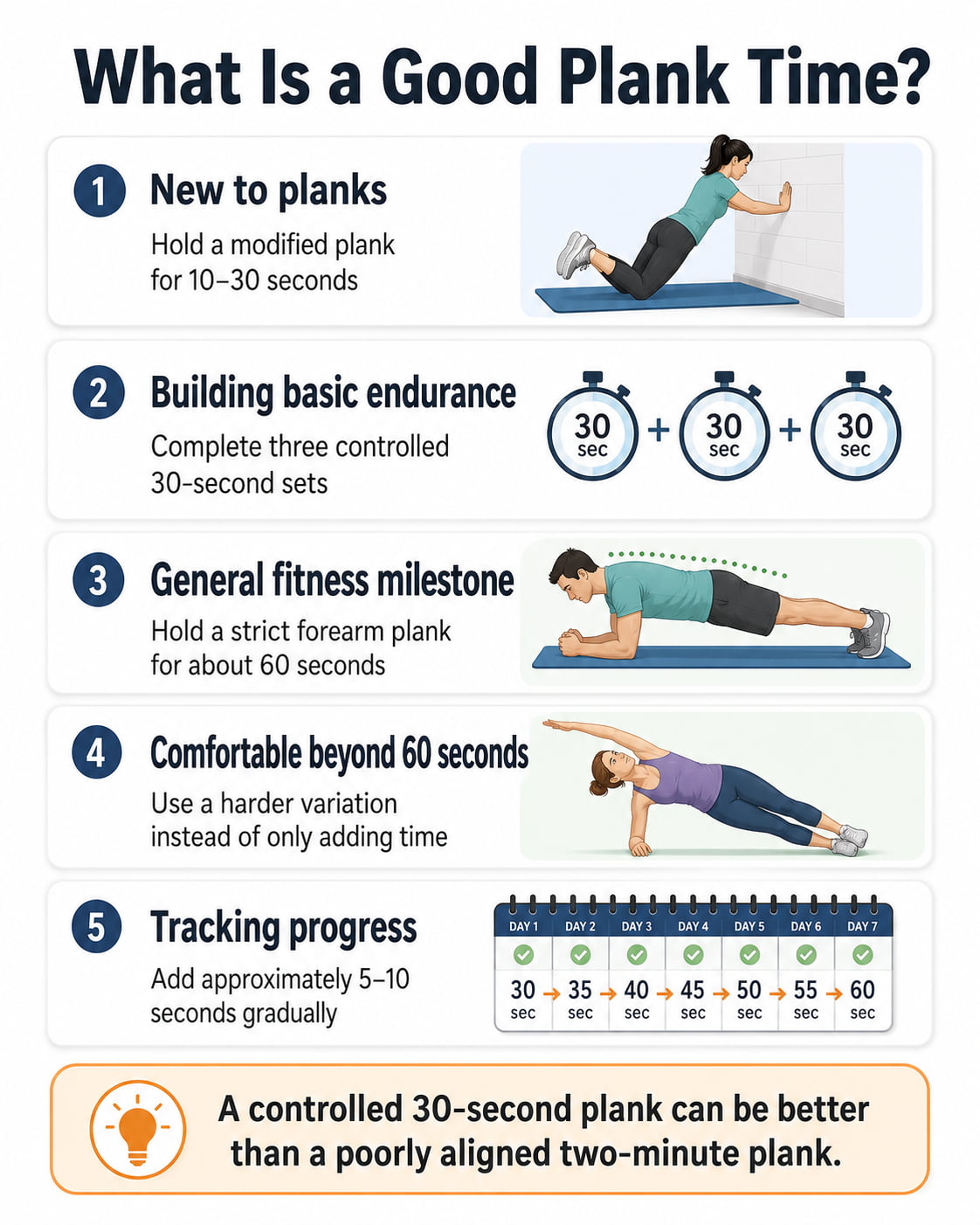 What Is a Good Plank Time?