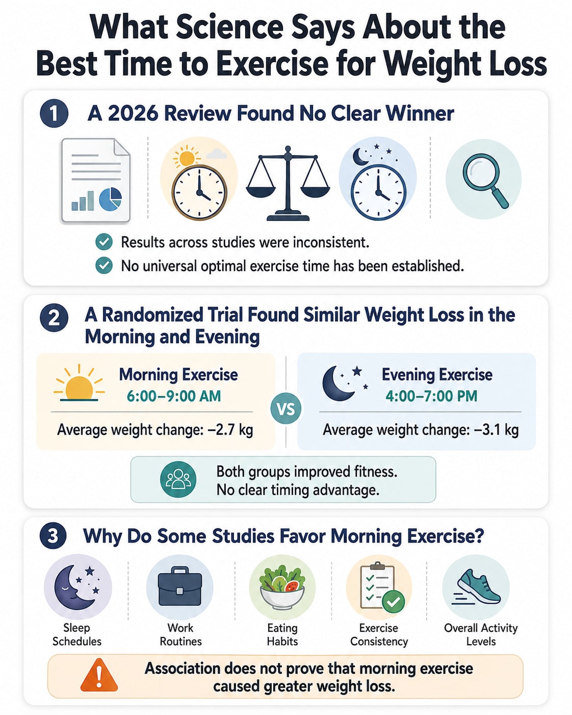 What Science Says About the Best Time to Exercise for Weight Loss