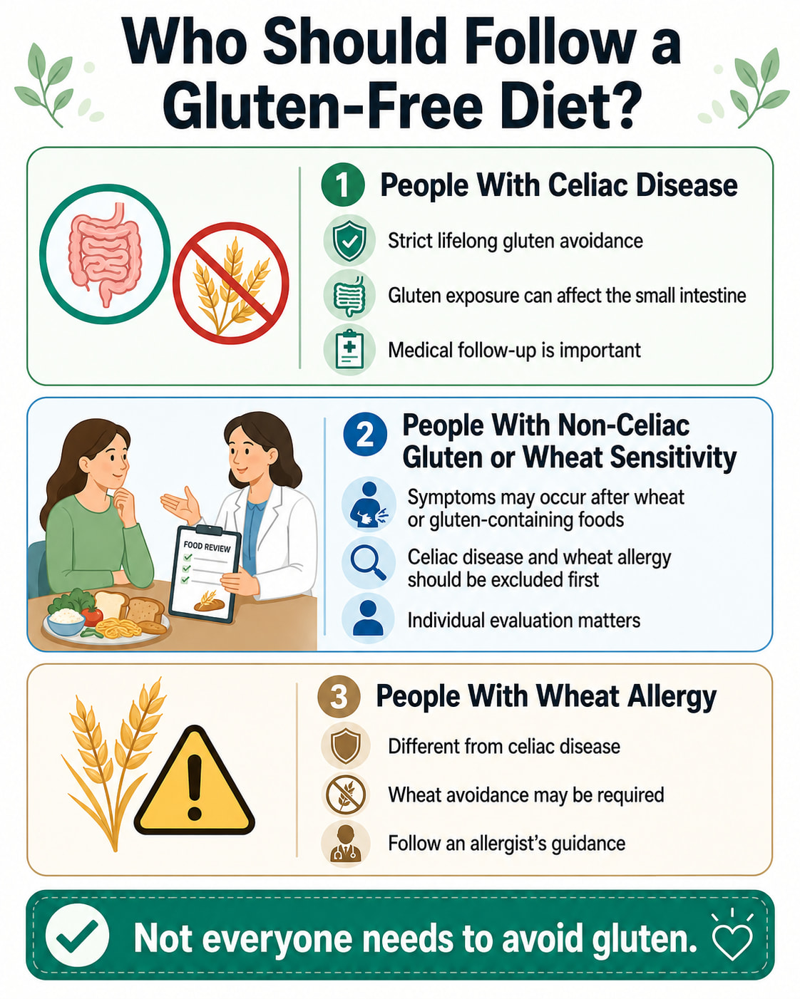 Who Should Follow a Gluten-Free Diet?