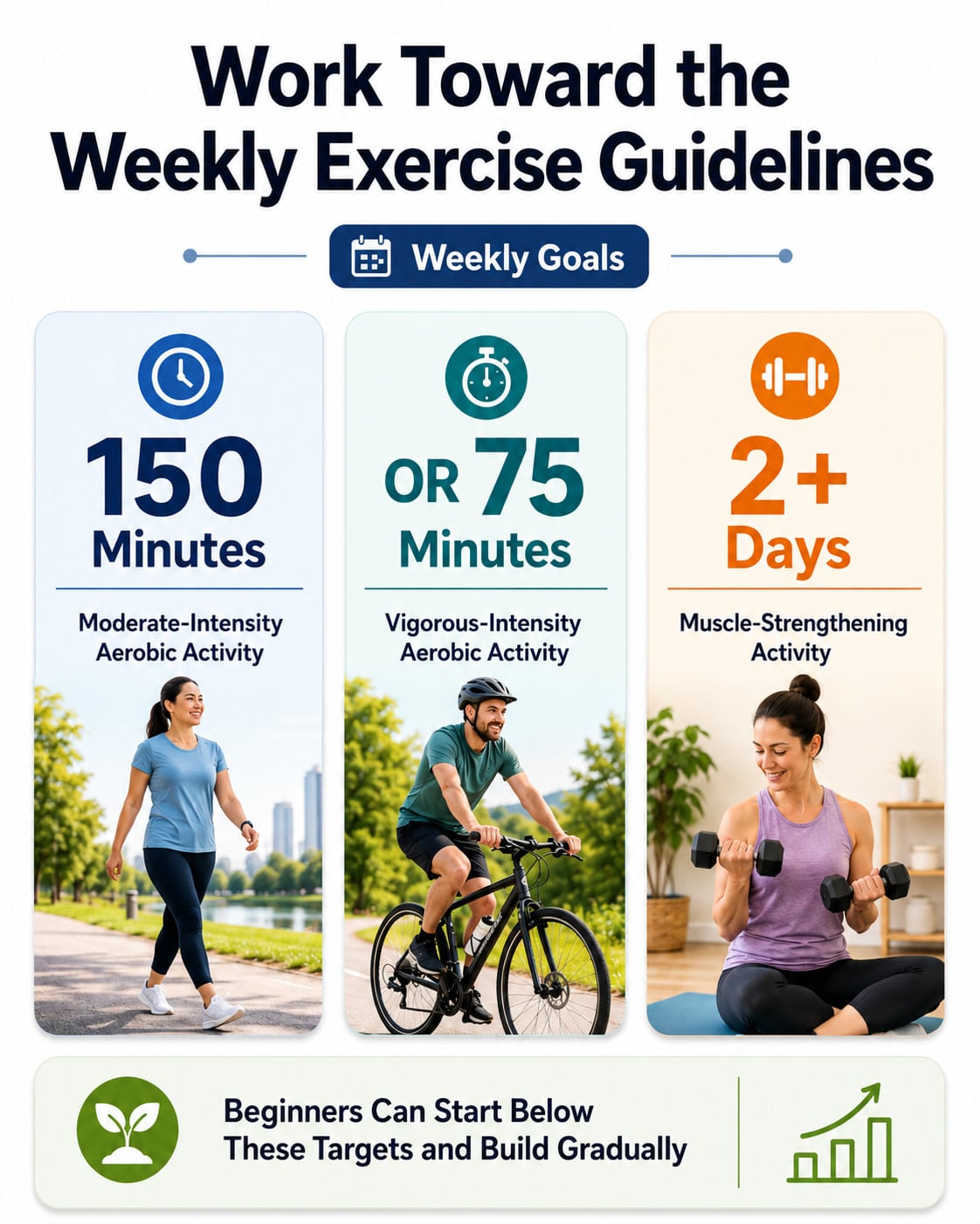 Work Toward the Weekly Exercise Guidelines