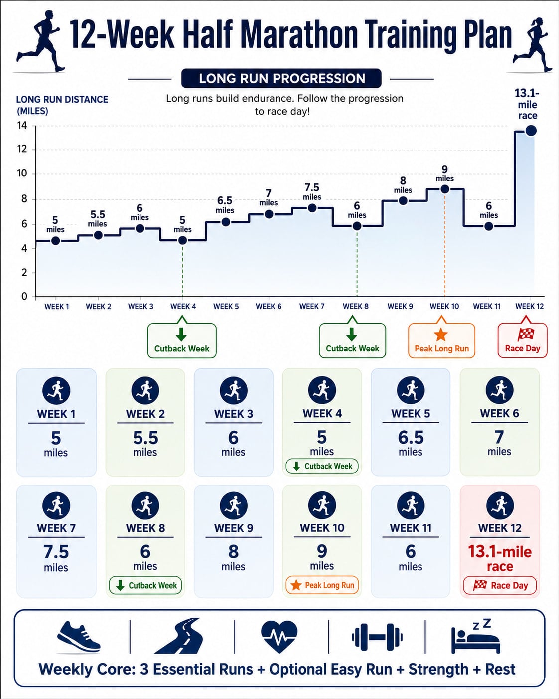 12-Week Half Marathon Training Plan