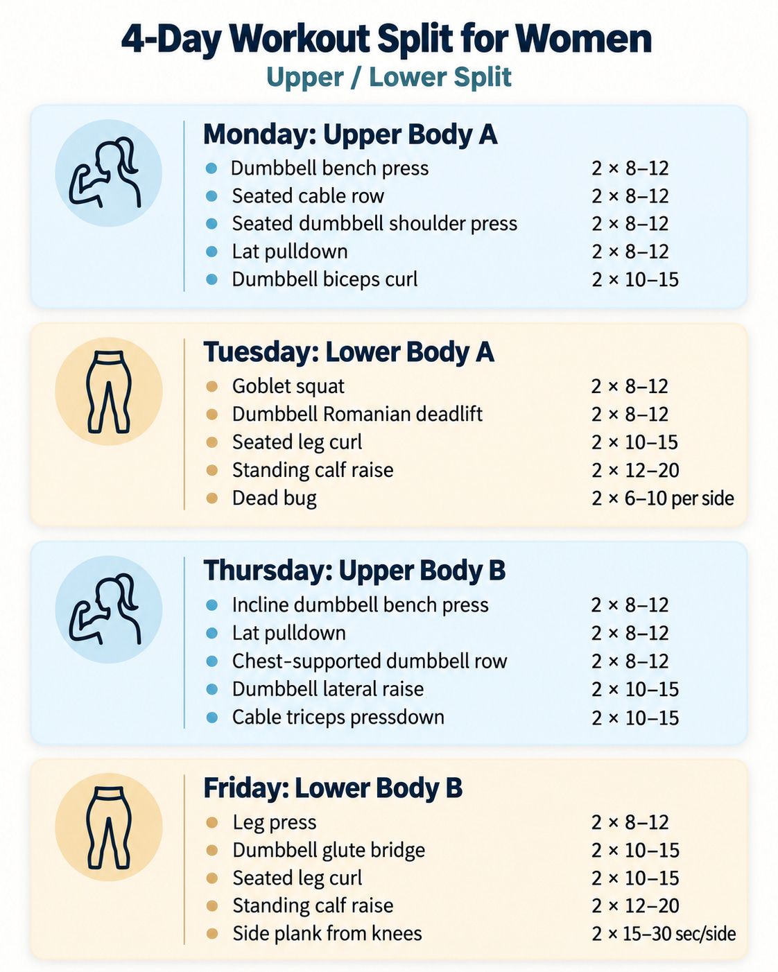 4-Day Workout Split for Women