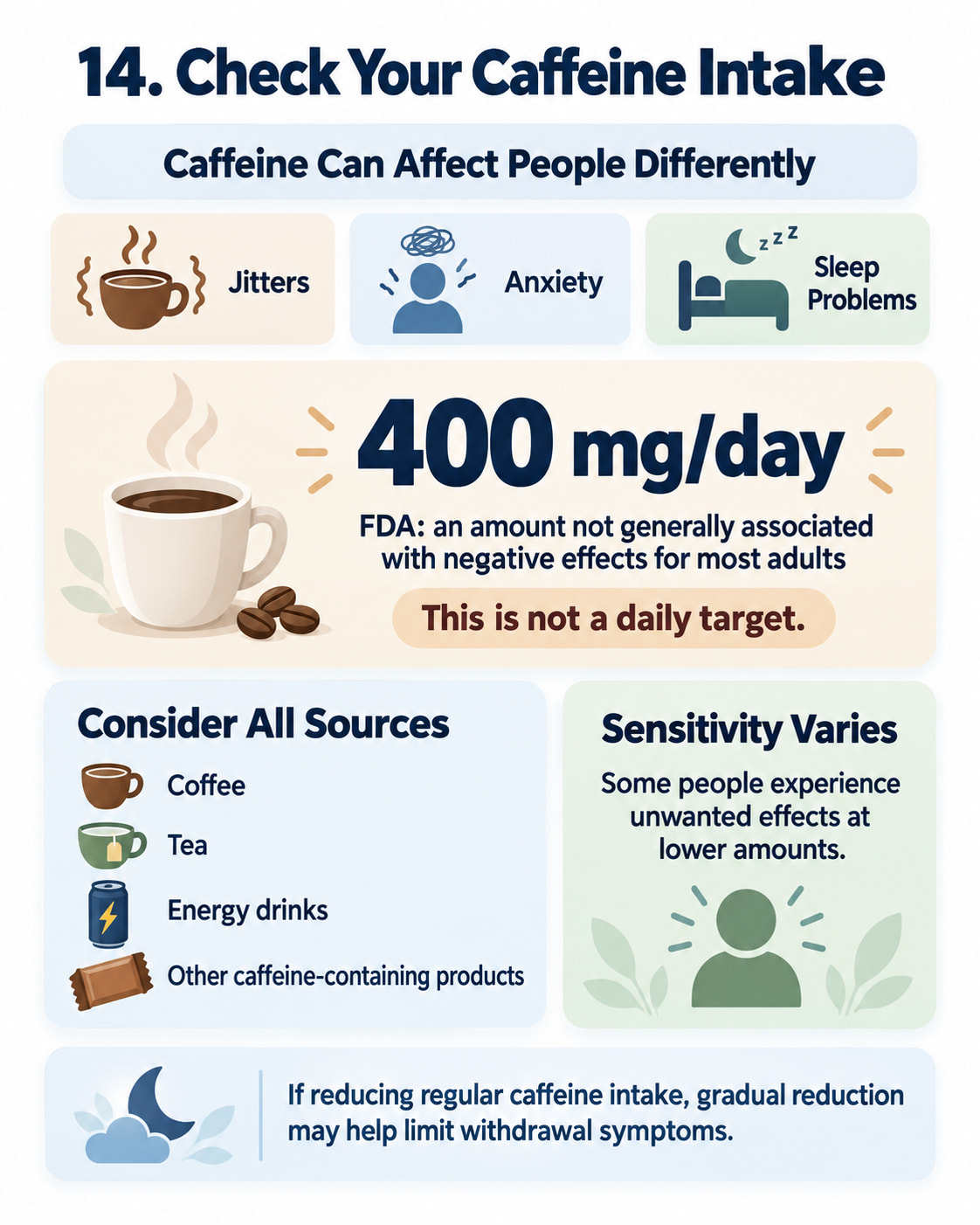 Check Your Caffeine Intake