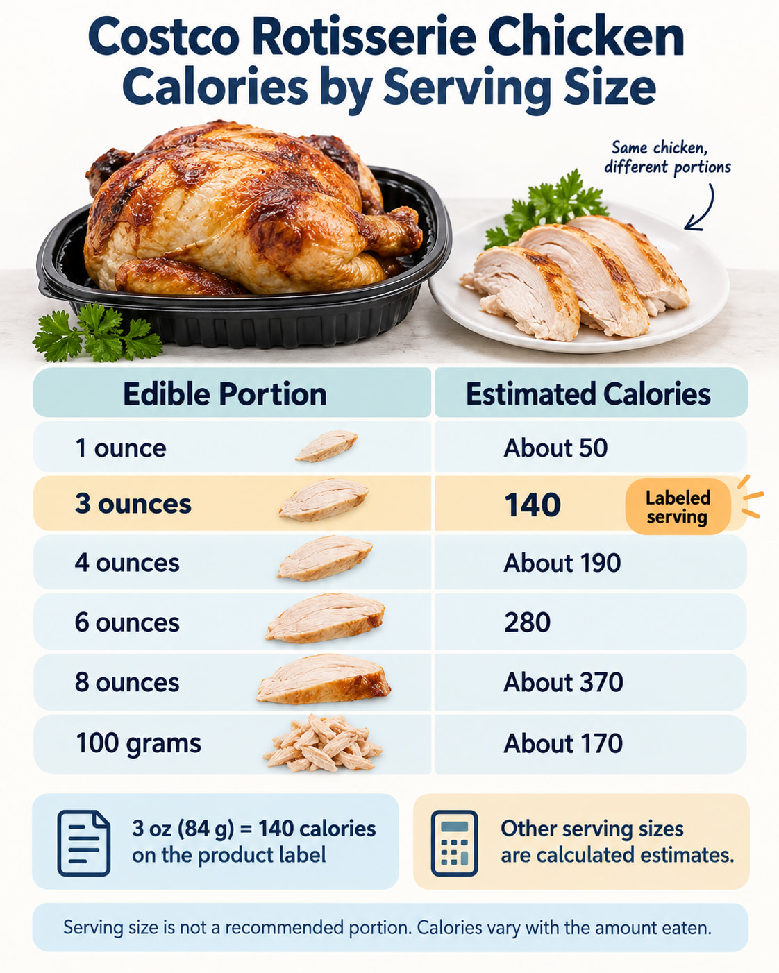 Costco Rotisserie Chicken Calories by Serving Size
