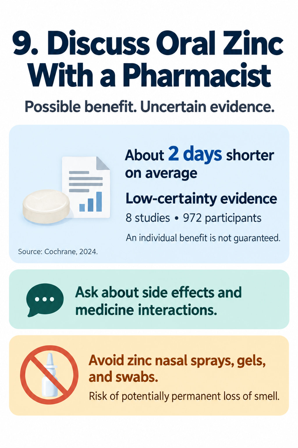 Discuss Oral Zinc With a Pharmacist