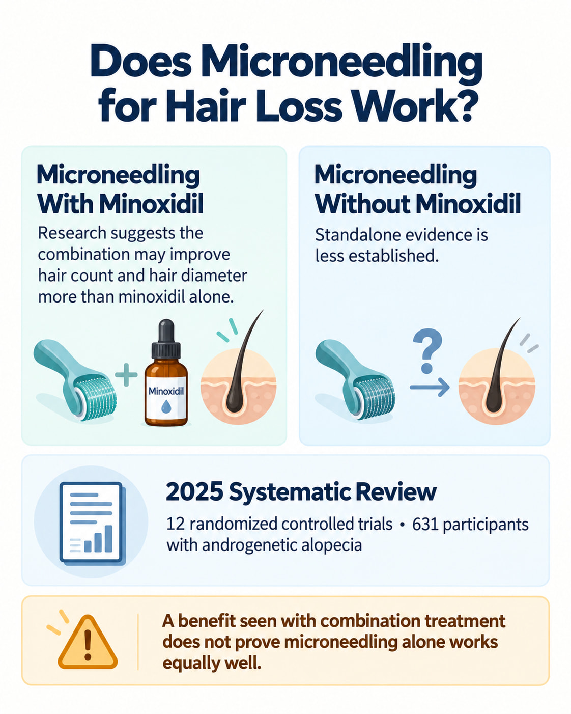 Does Microneedling for Hair Loss Work?