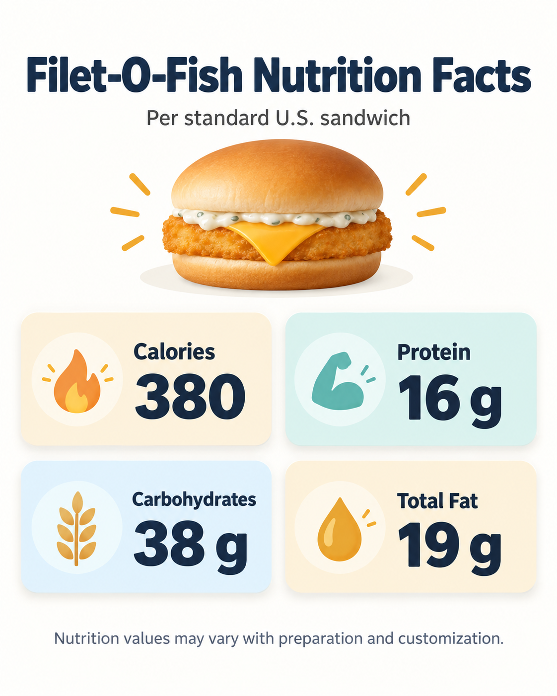 Filet-O-Fish Nutrition Facts