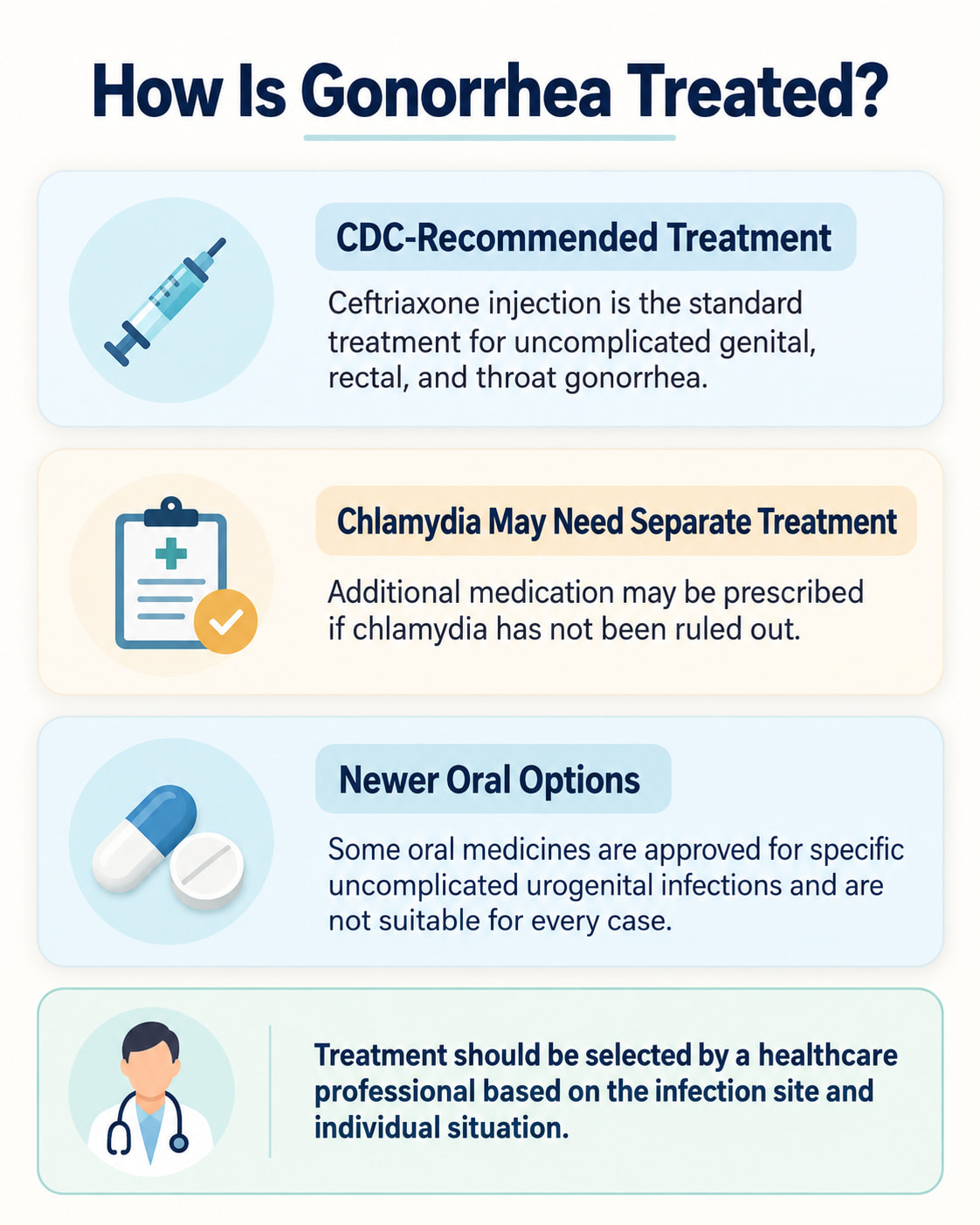How Is Gonorrhea Treated?