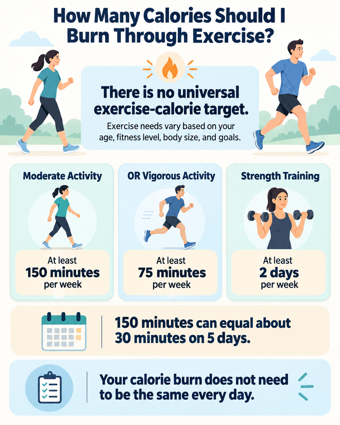 How Many Calories Should I Burn Through Exercise?