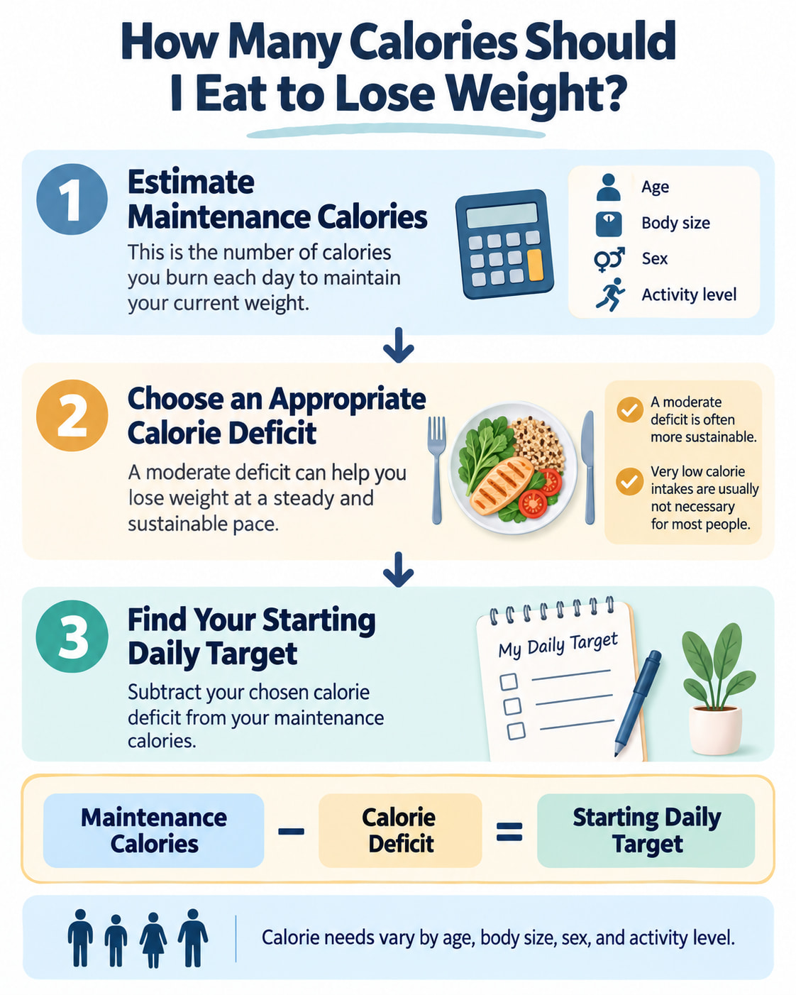 How Many Calories Should I Eat to Lose Weight?