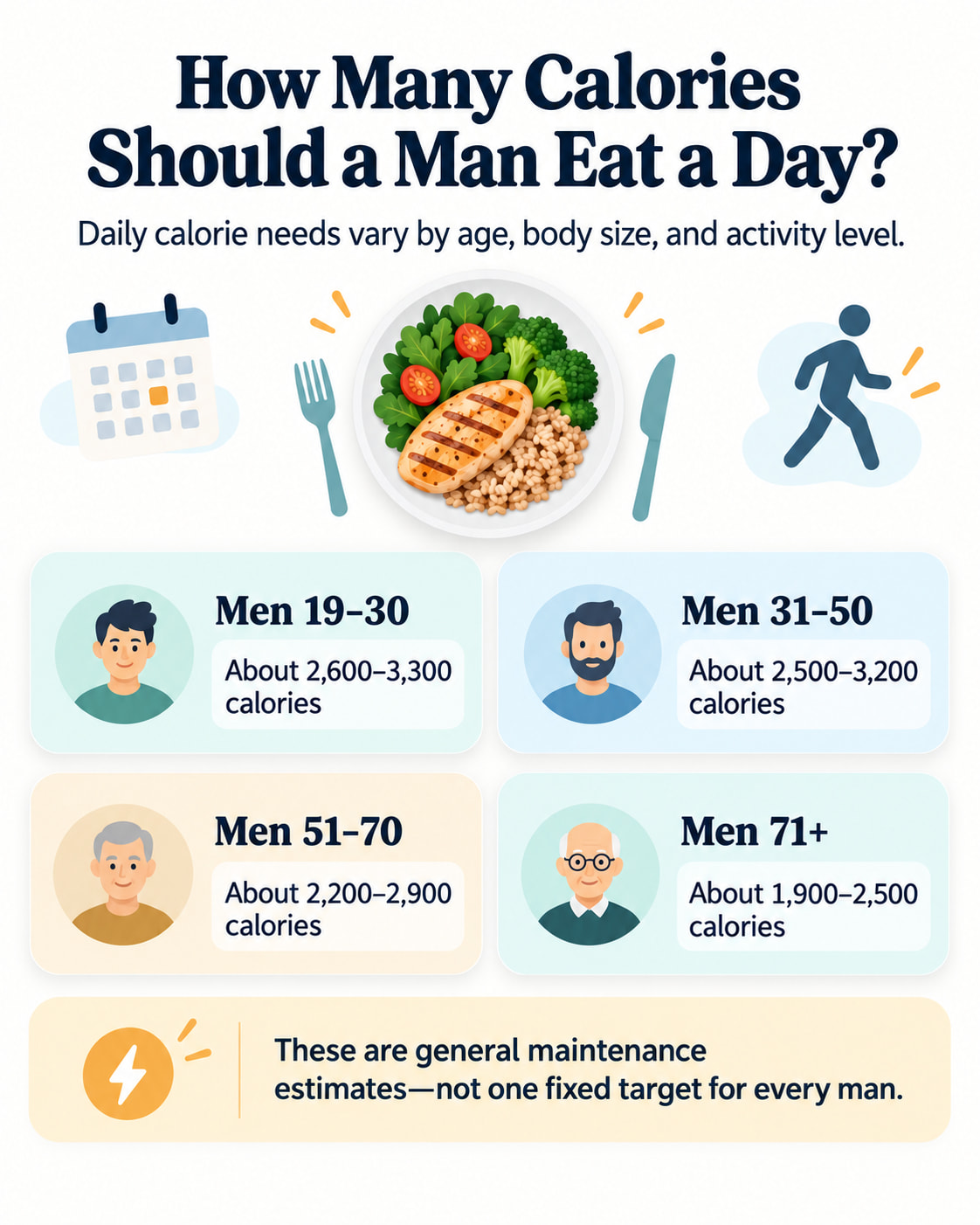 How Many Calories Should a Man Eat a Day