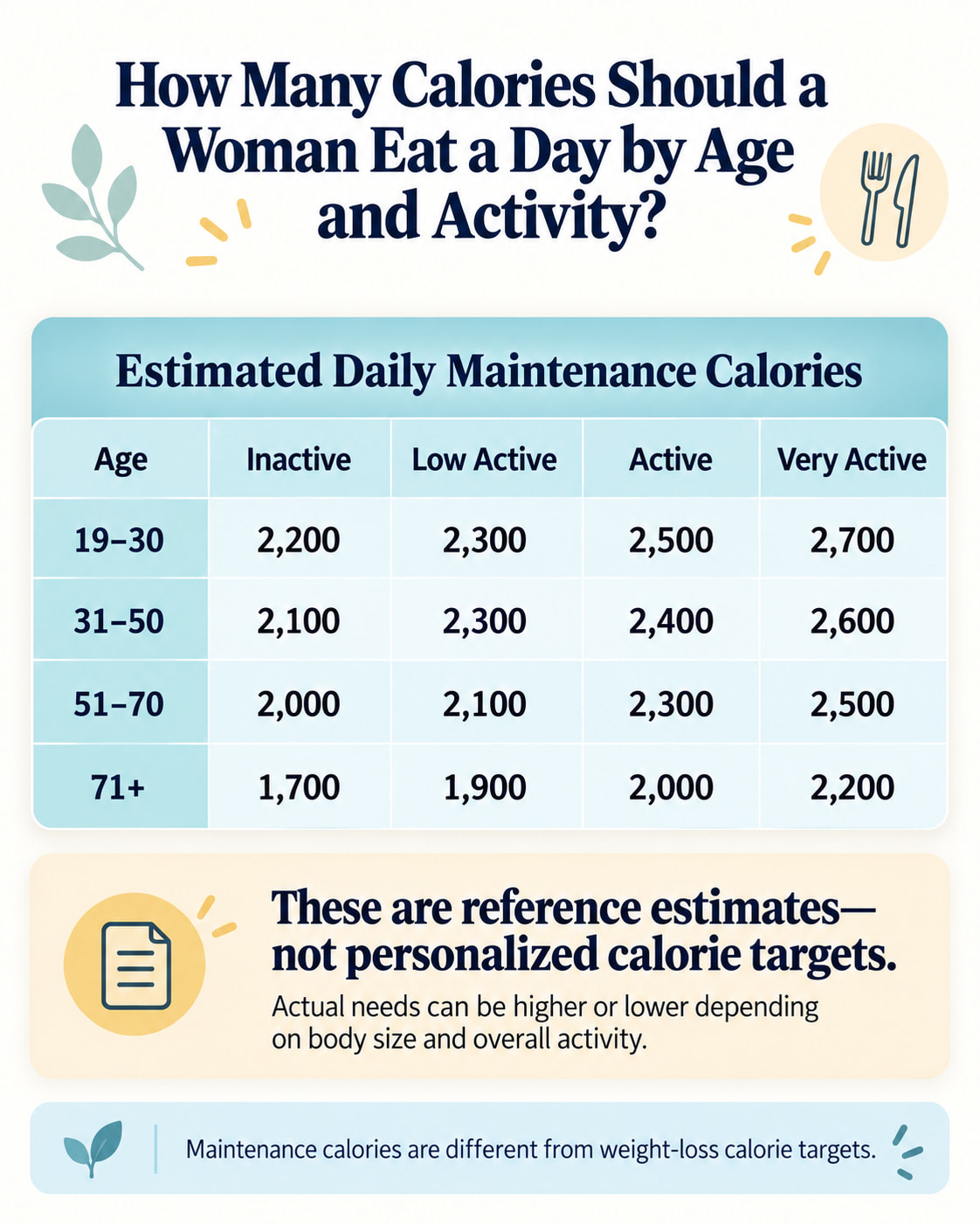 How Many Calories Should a Woman Eat a Day by Age and Activity?