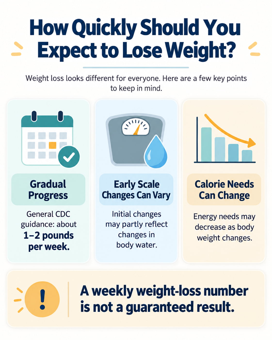 How Quickly Should You Expect to Lose Weight?