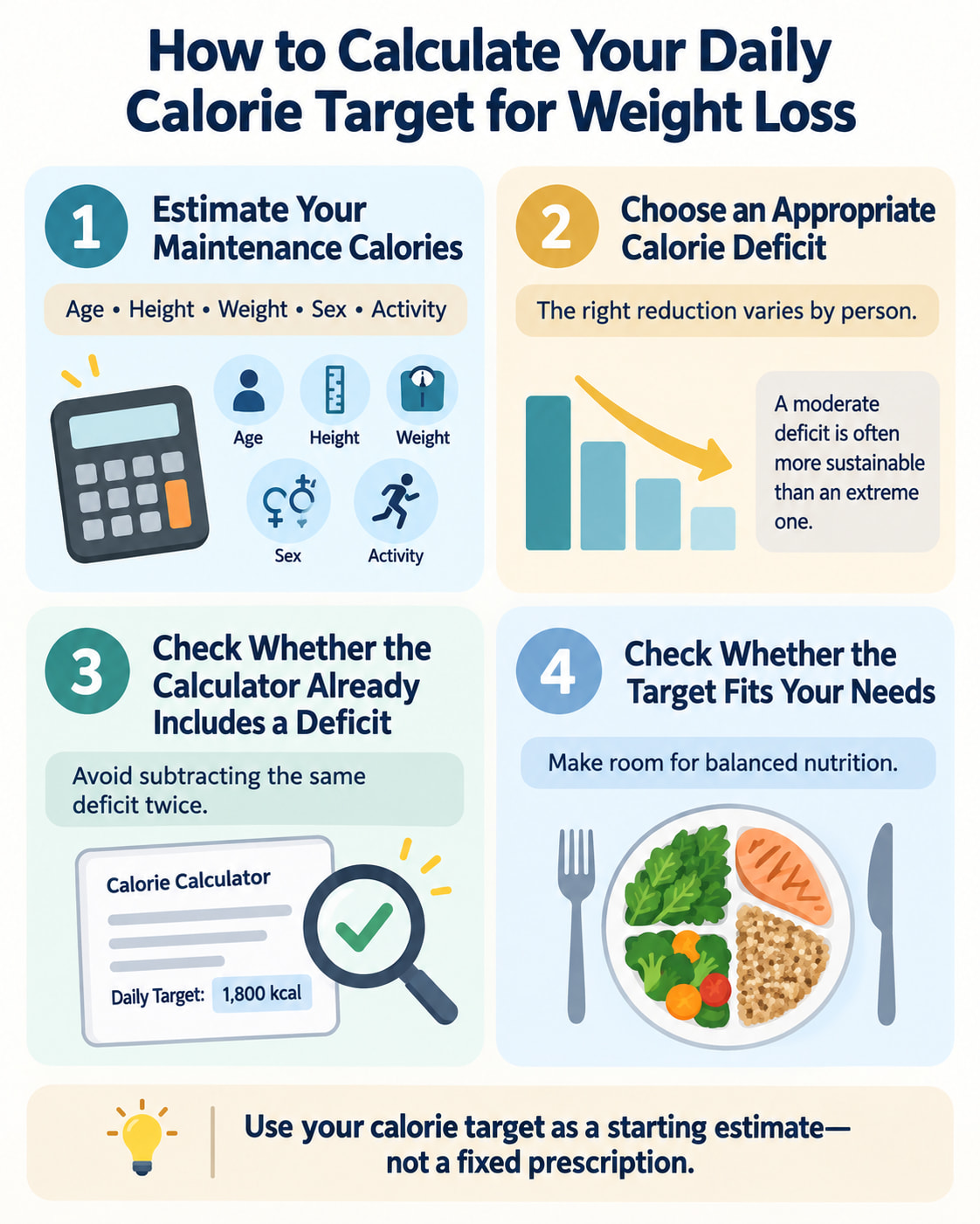 How to Calculate Your Daily Calorie Target for Weight Loss