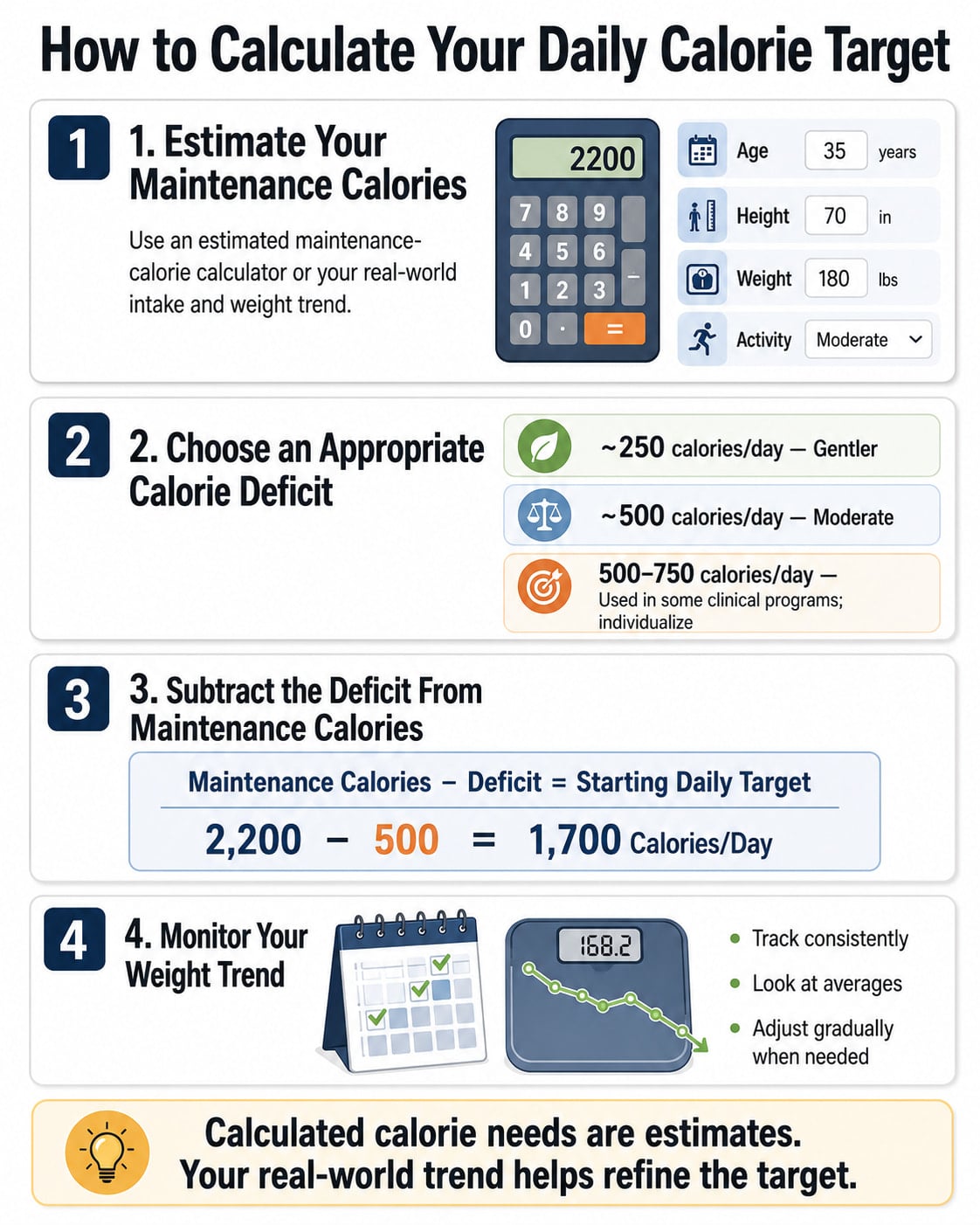 How to Calculate Your Daily Calorie Target