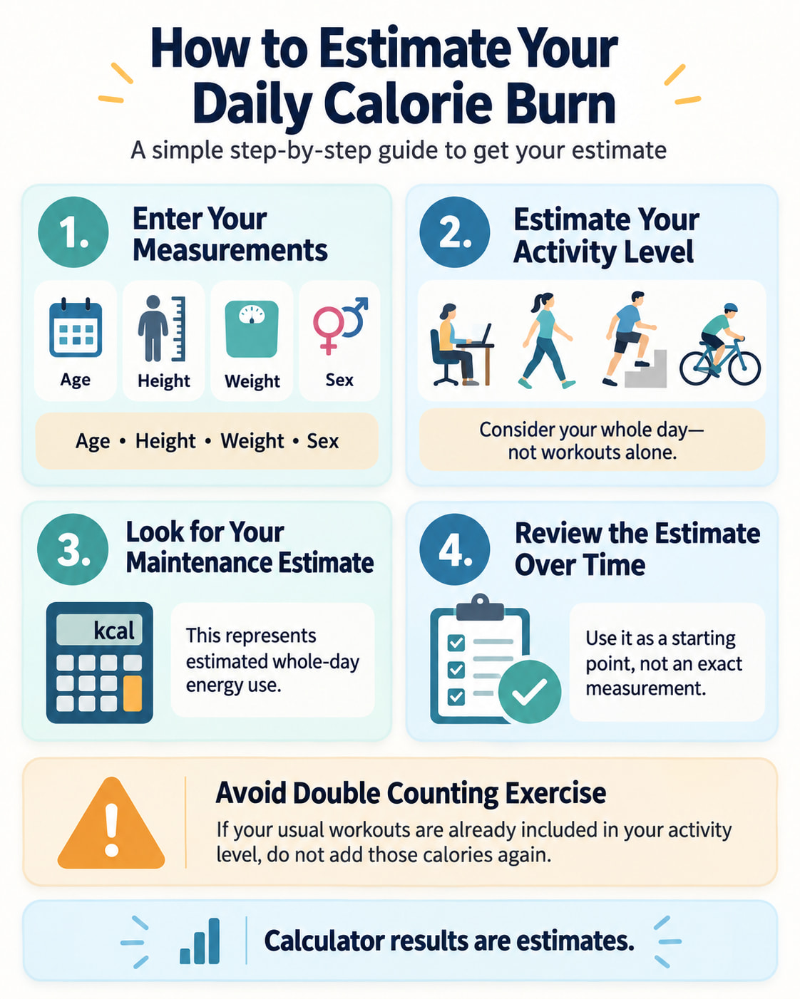 How to Estimate Your Daily Calorie Burn