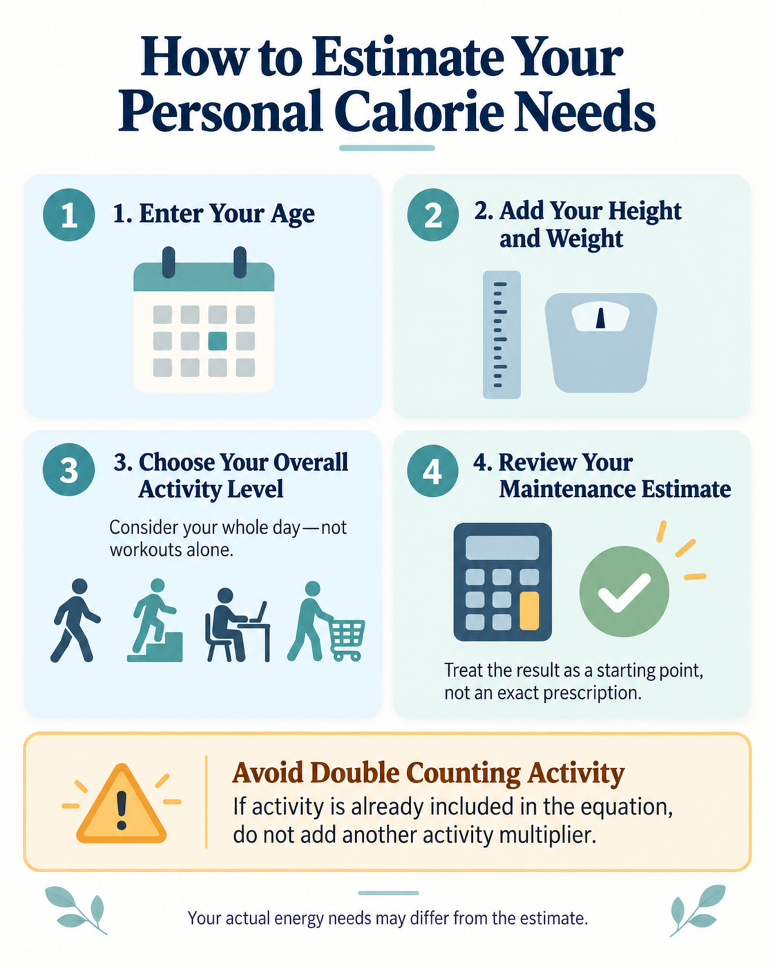 How to Estimate Your Personal Calorie Needs