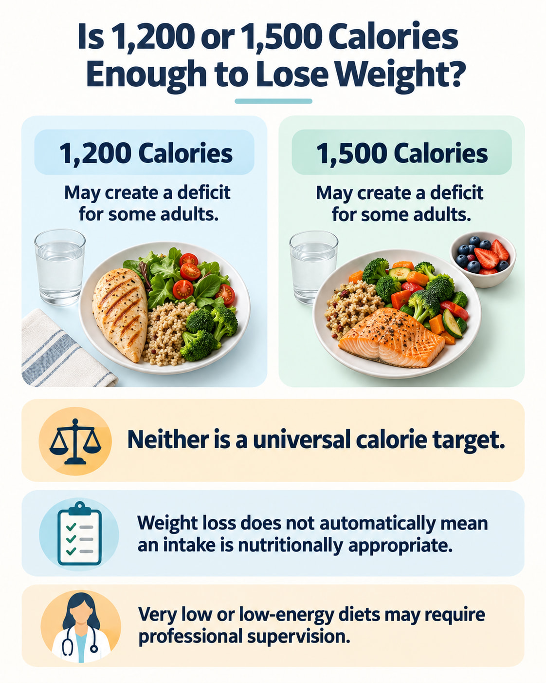 Is 1,200 or 1,500 Calories Enough to Lose Weight?